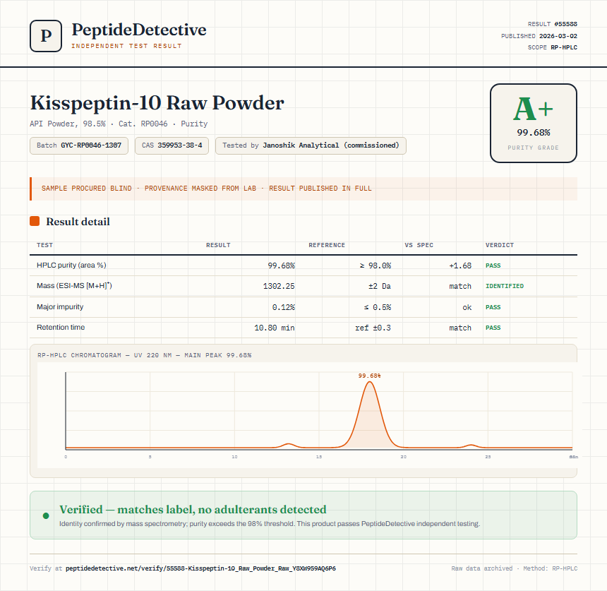 Kisspeptin-10 Raw Powder Purity (HPLC) report by PeptideDetective