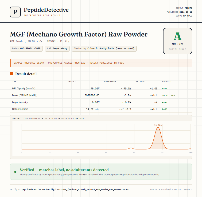 MGF (Mechano Growth Factor) Raw Powder Purity (HPLC) report by PeptideDetective