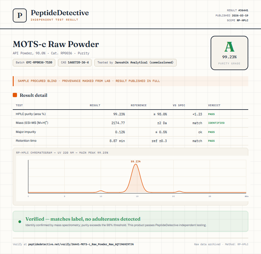 MOTS-c Raw Powder Purity (HPLC) report by PeptideDetective