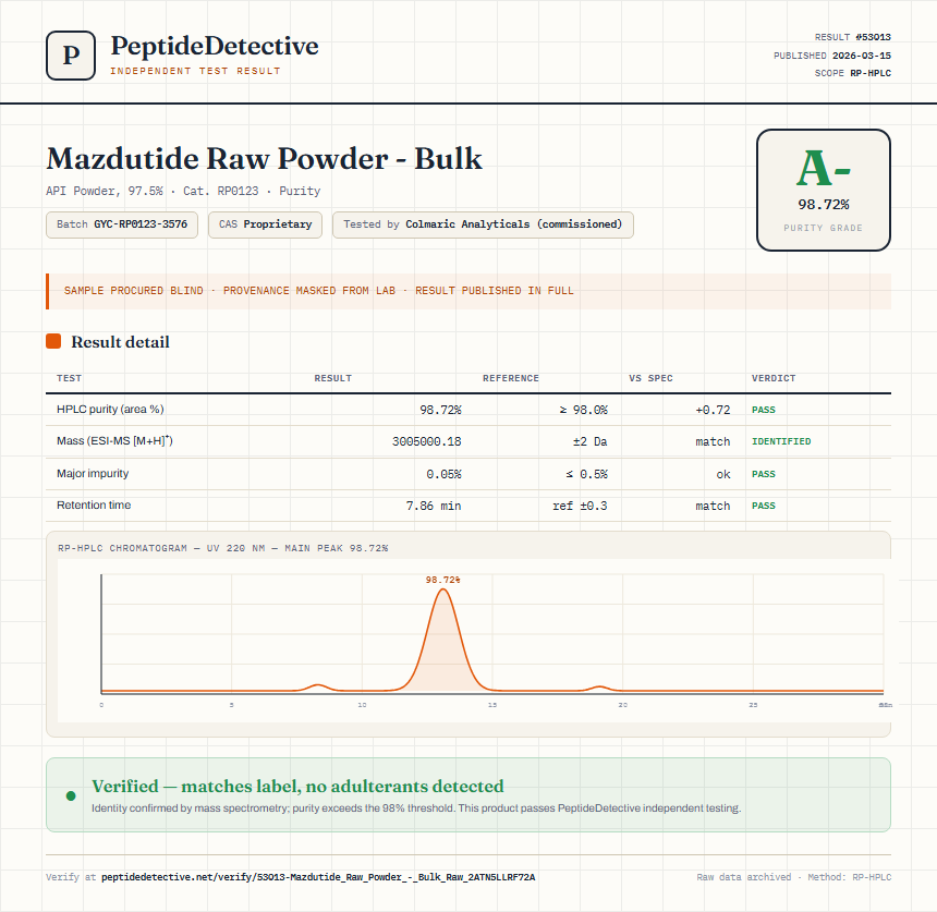 Mazdutide Raw Powder - Bulk Purity (HPLC) report by PeptideDetective