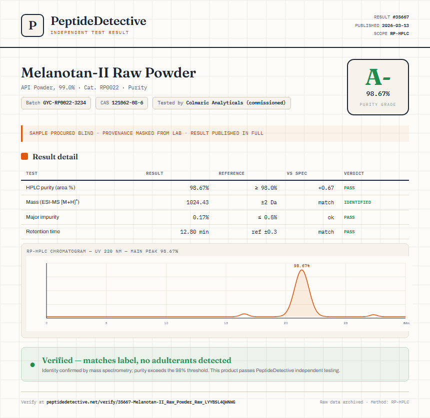 Melanotan-II Raw Powder Purity (HPLC) report by PeptideDetective