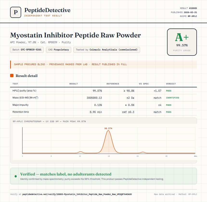 Myostatin Inhibitor Peptide Raw Powder Purity (HPLC) report by PeptideDetective