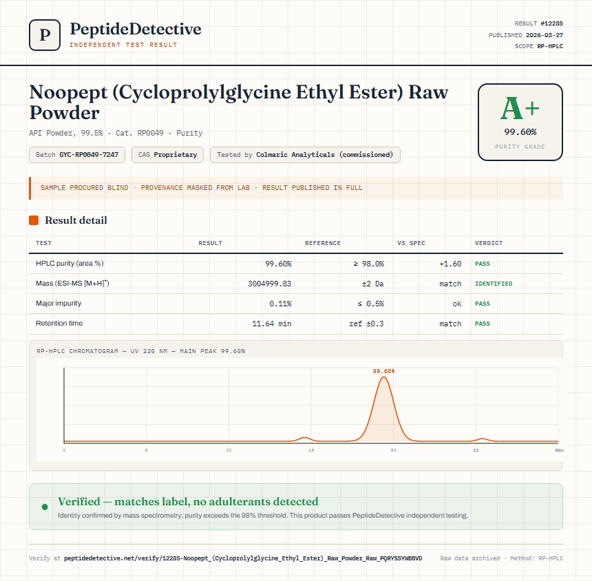 Noopept (Cycloprolylglycine Ethyl Ester) Raw Powder Purity (HPLC) report by PeptideDetective