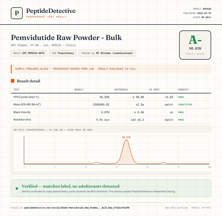 Pemvidutide Raw Powder - Bulk Purity (HPLC) report by PeptideDetective