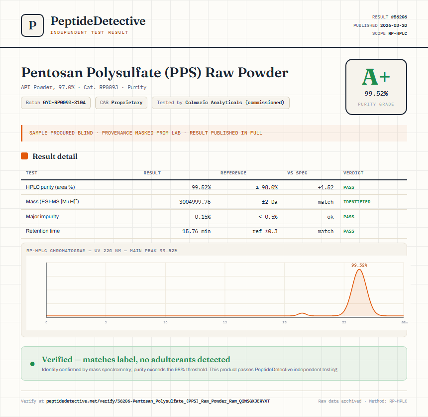 Pentosan Polysulfate (PPS) Raw Powder Purity (HPLC) report by PeptideDetective