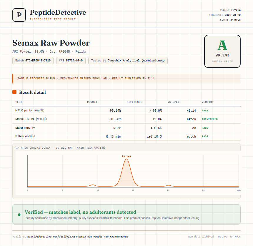 Semax Raw Powder Purity (HPLC) report by PeptideDetective