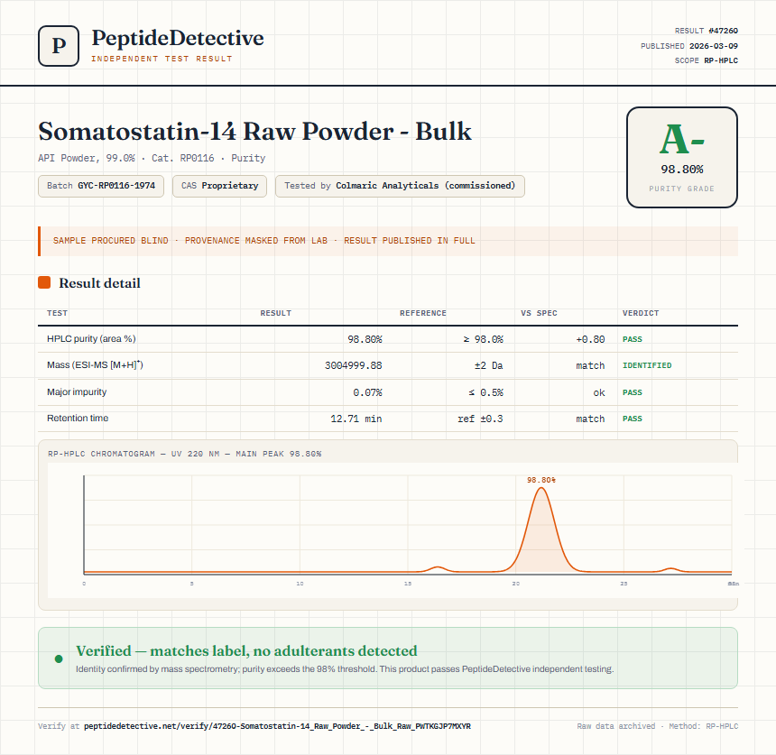Somatostatin-14 Raw Powder - Bulk Purity (HPLC) report by PeptideDetective