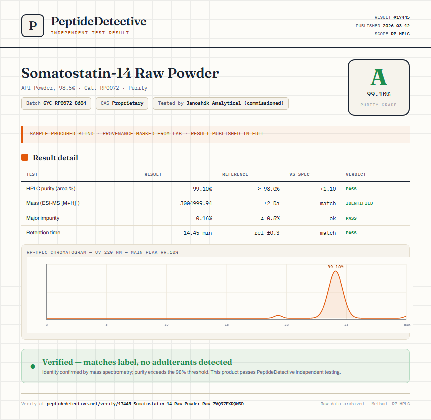 Somatostatin-14 Raw Powder Purity (HPLC) report by PeptideDetective