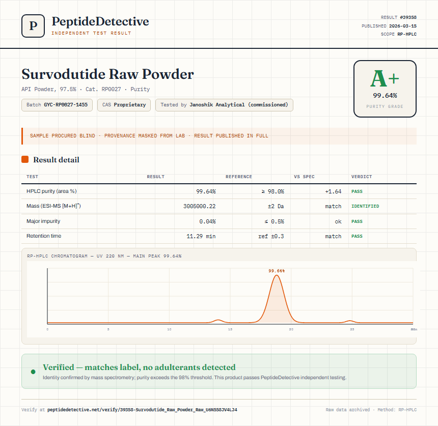 Survodutide Raw Powder Purity (HPLC) report by PeptideDetective