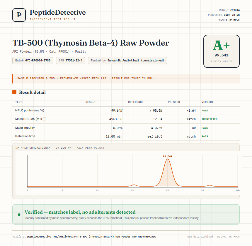 TB-500 (Thymosin Beta-4) Raw Powder Purity (HPLC) report by PeptideDetective