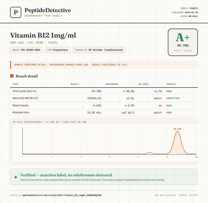 Vitamin B12 1mg/ml Purity (HPLC) report by PeptideDetective