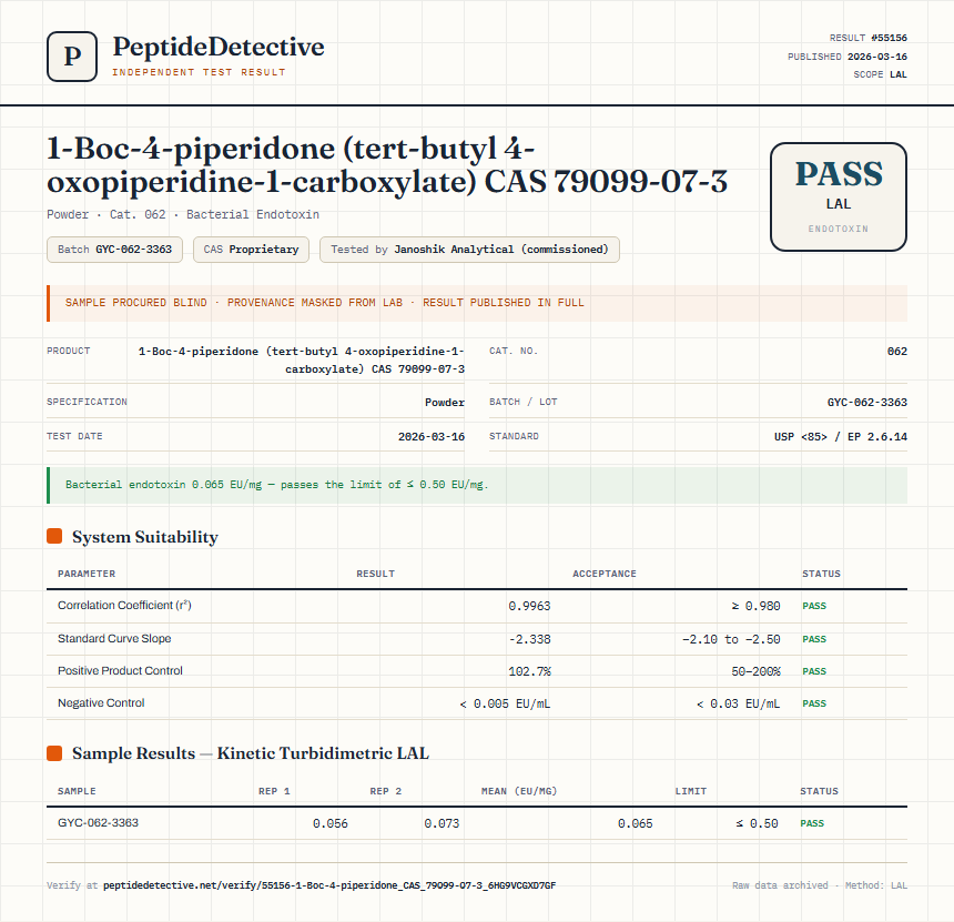 1-Boc-4-piperidone (tert-butyl 4-oxopiperidine-1-carboxylate) CAS 79099-07-3 Endotoxin report by PeptideDetective
