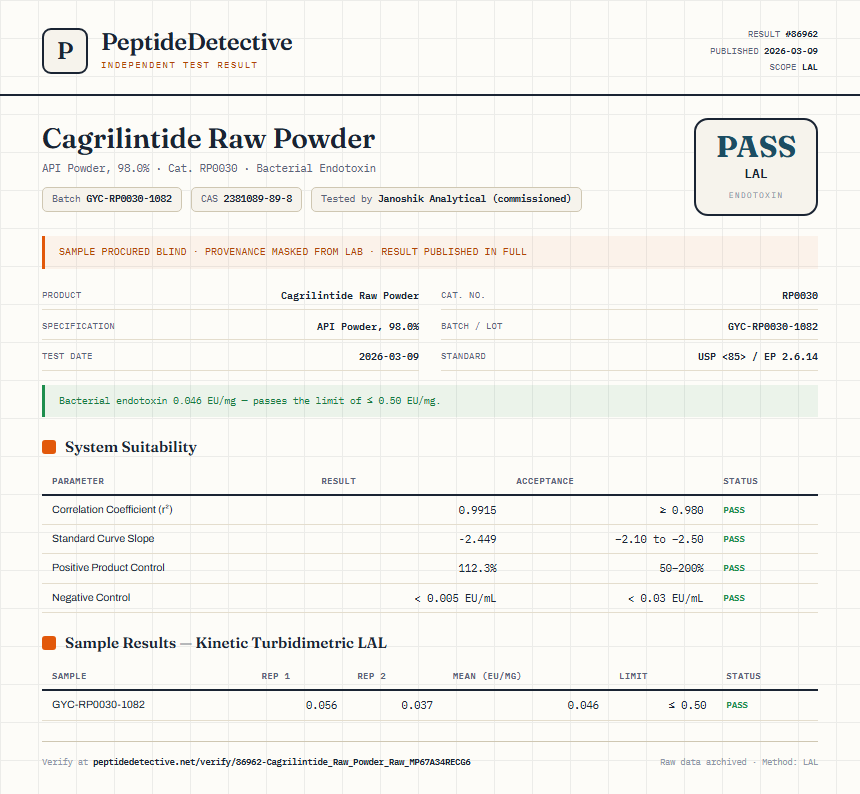 Cagrilintide Raw Powder Endotoxin report by PeptideDetective
