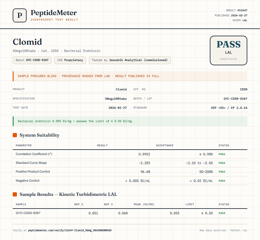 Clomid Endotoxin report by PeptideMeter