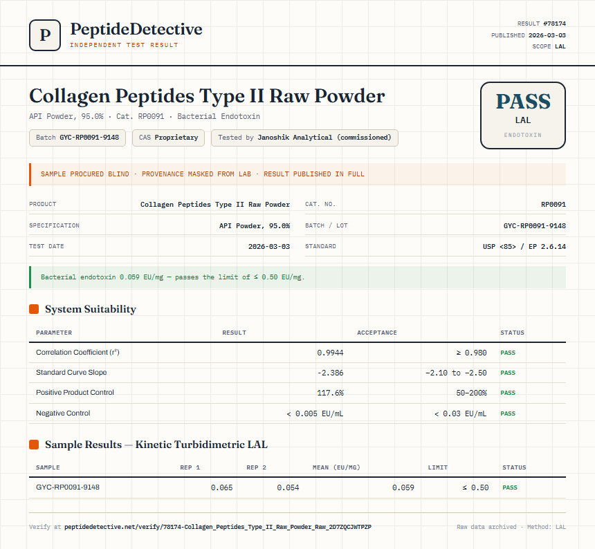 Collagen Peptides Type II Raw Powder Endotoxin report by PeptideDetective