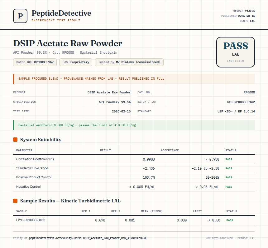 DSIP Acetate Raw Powder Endotoxin report by PeptideDetective