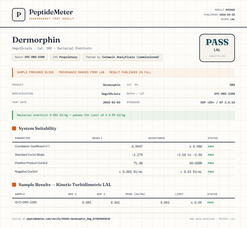 Dermorphin Endotoxin report by PeptideMeter