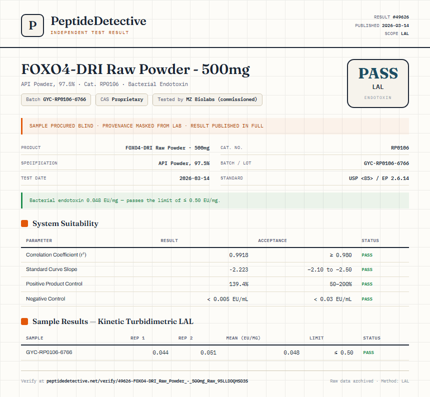 FOXO4-DRI Raw Powder - 500mg Endotoxin report by PeptideDetective