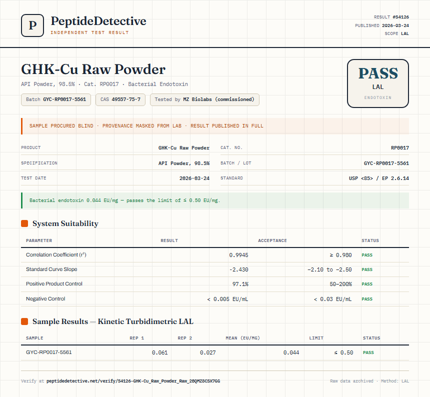 GHK-Cu Raw Powder Endotoxin report by PeptideDetective