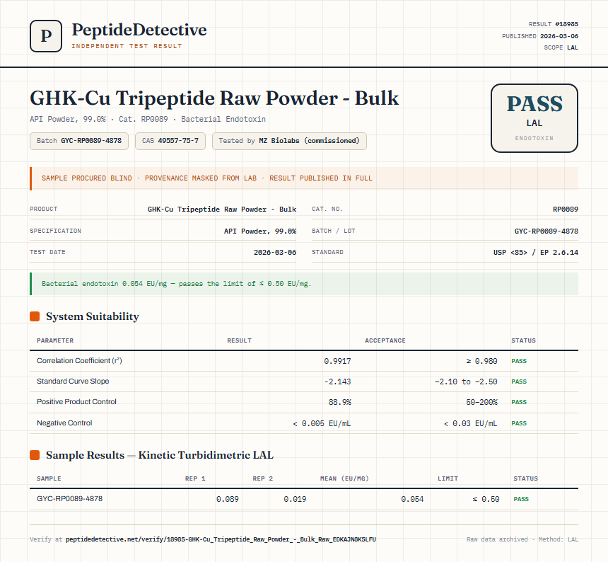 GHK-Cu Tripeptide Raw Powder - Bulk Endotoxin report by PeptideDetective