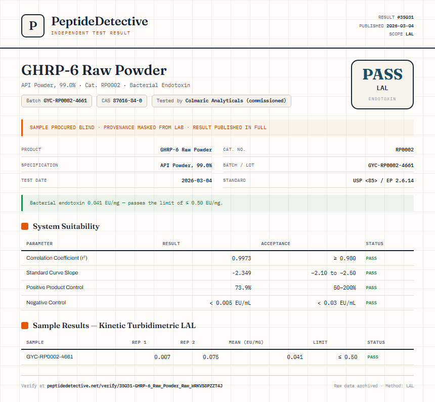GHRP-6 Raw Powder Endotoxin report by PeptideDetective