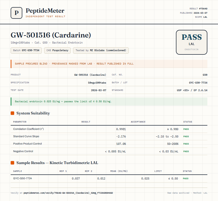 GW-501516 (Cardarine) Endotoxin report by PeptideMeter