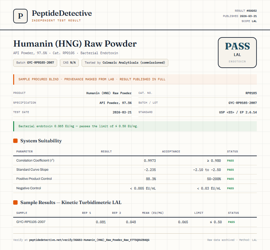 Humanin (HNG) Raw Powder Endotoxin report by PeptideDetective