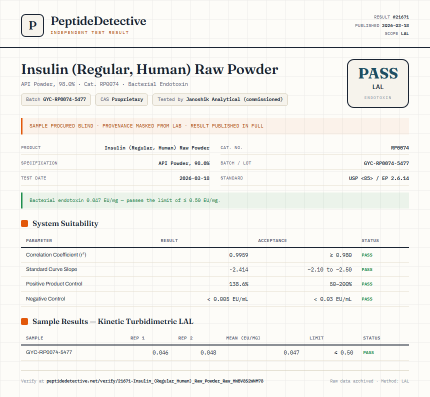 Insulin (Regular, Human) Raw Powder Endotoxin report by PeptideDetective