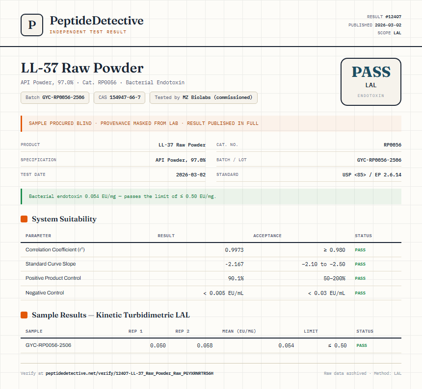 LL-37 Raw Powder Endotoxin report by PeptideDetective