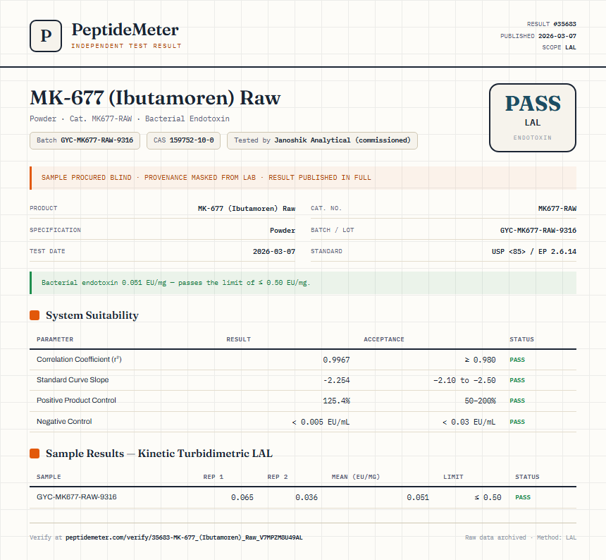 MK-677 (Ibutamoren) Raw Endotoxin report by PeptideMeter