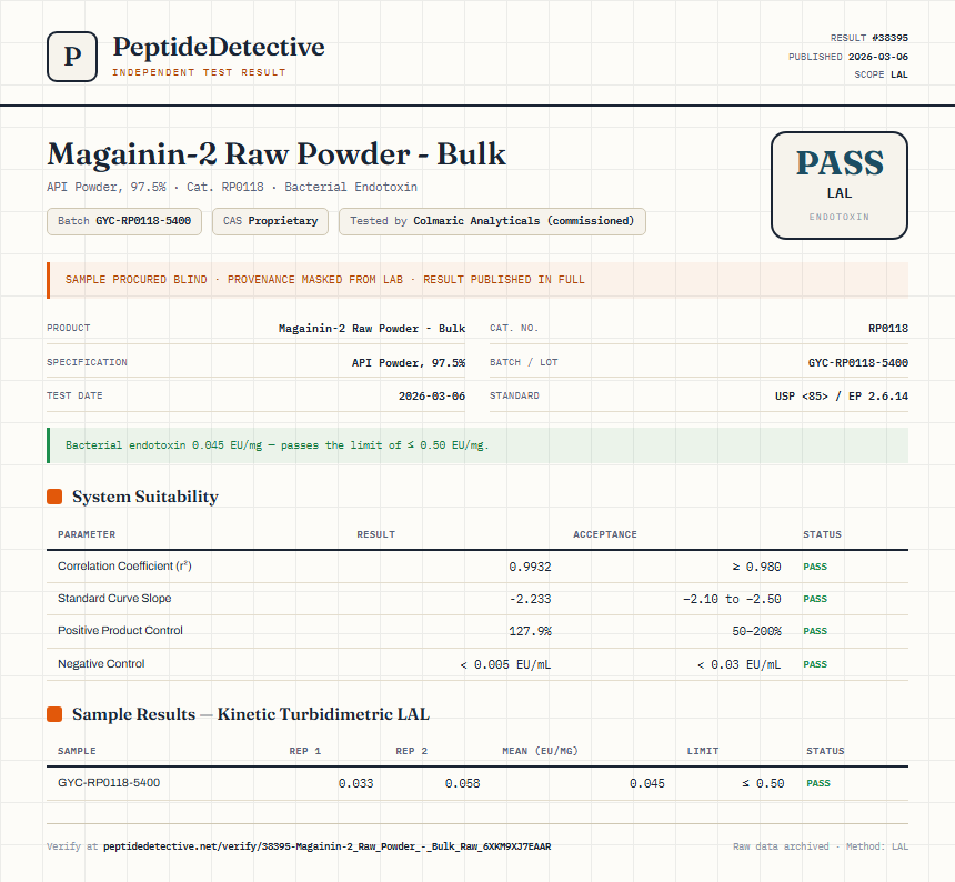 Magainin-2 Raw Powder - Bulk Endotoxin report by PeptideDetective