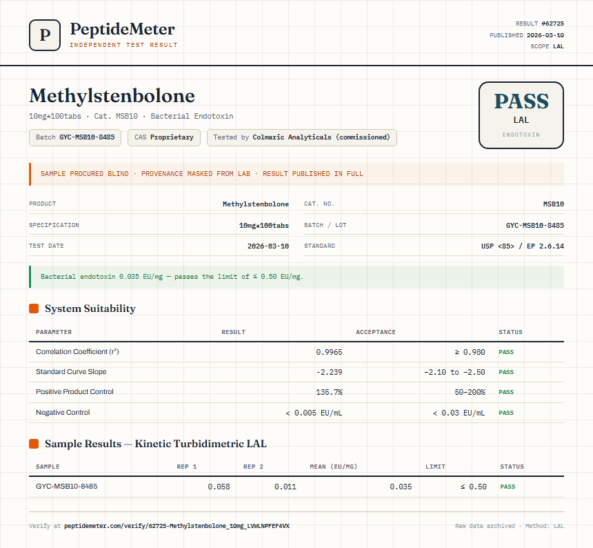 Methylstenbolone Endotoxin report by PeptideMeter