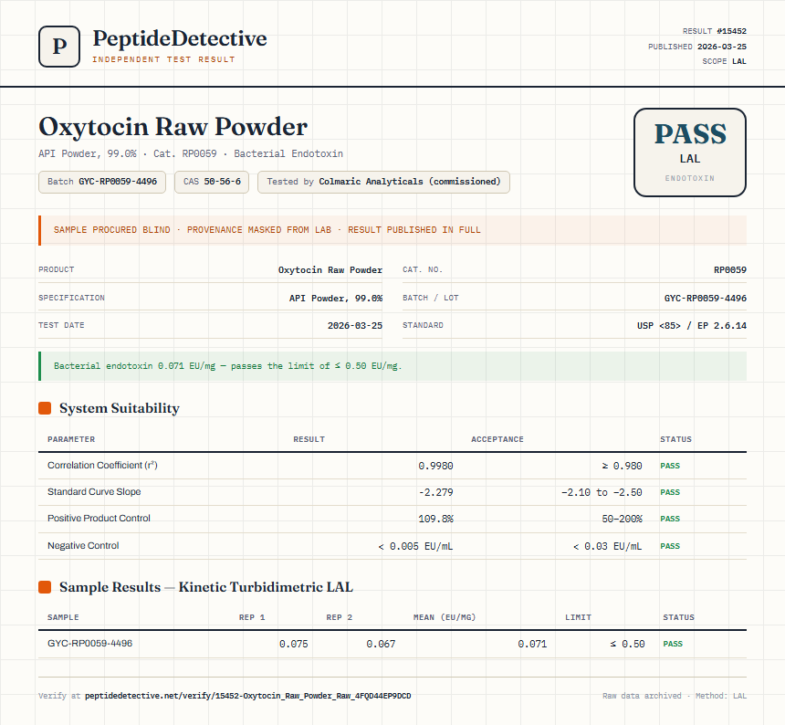 Oxytocin Raw Powder Endotoxin report by PeptideDetective