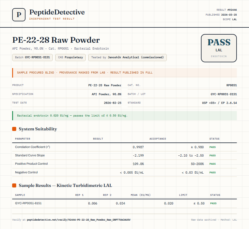 PE-22-28 Raw Powder Endotoxin report by PeptideDetective