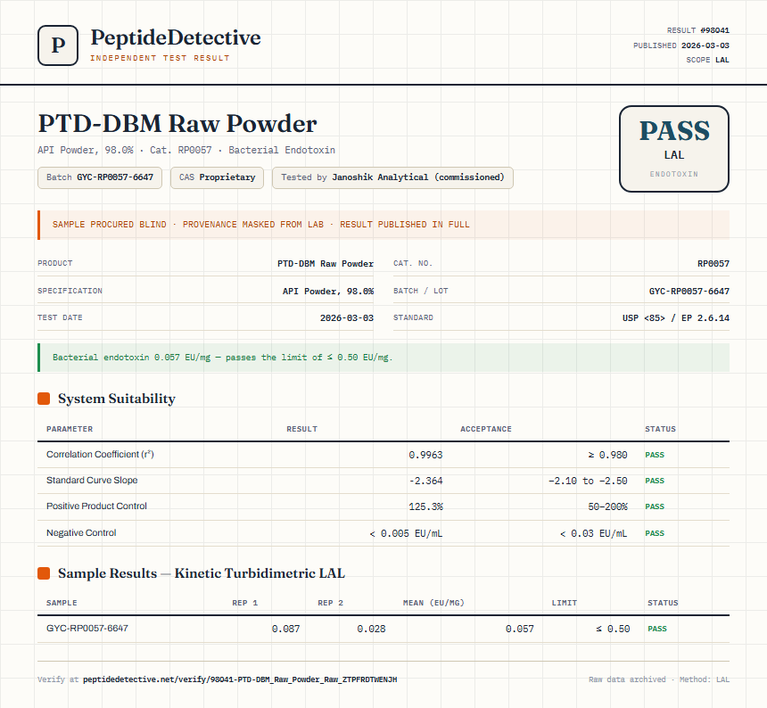 PTD-DBM Raw Powder Endotoxin report by PeptideDetective