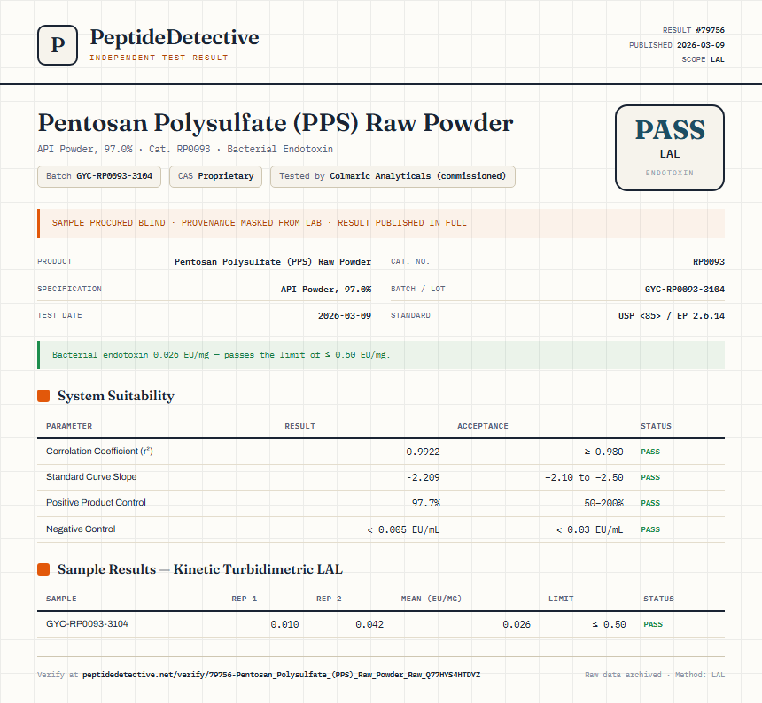 Pentosan Polysulfate (PPS) Raw Powder Endotoxin report by PeptideDetective