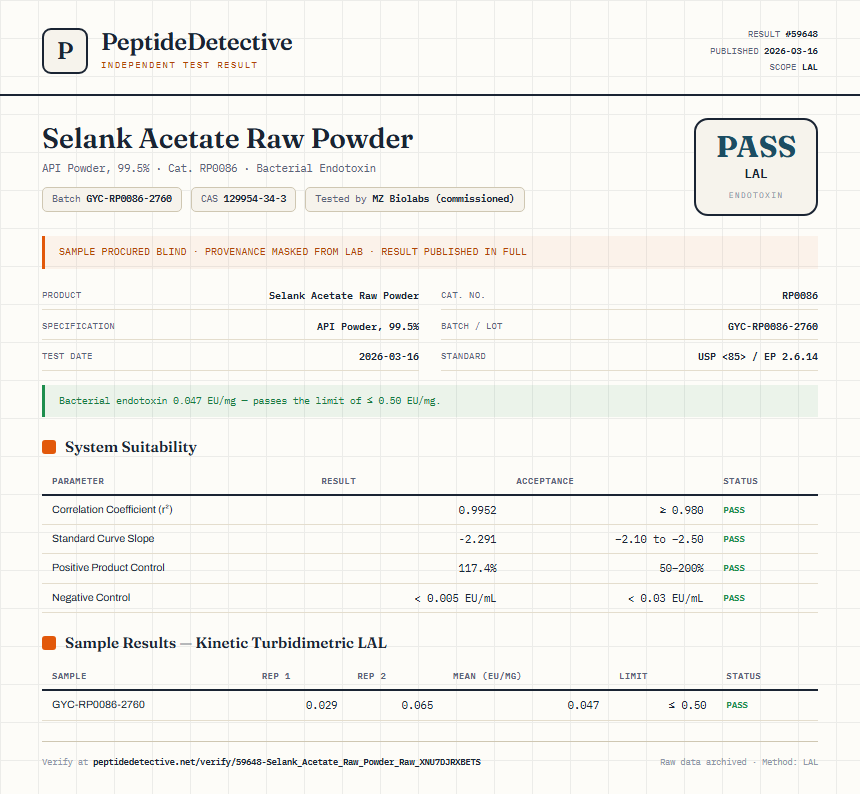 Selank Acetate Raw Powder Endotoxin report by PeptideDetective