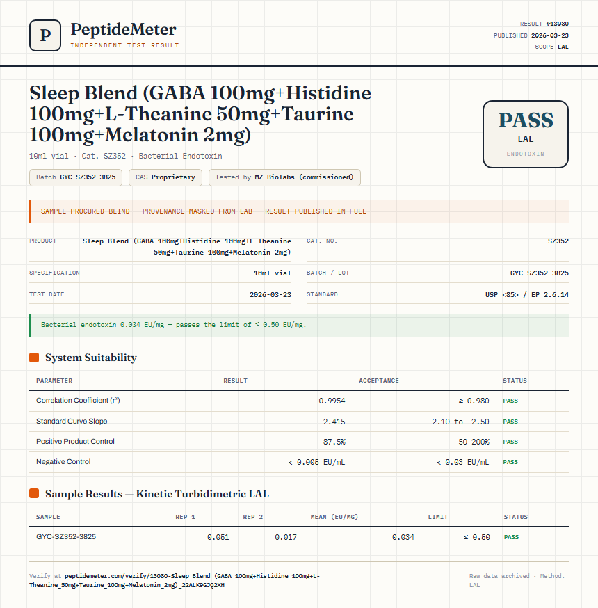 Sleep Blend (GABA 100mg+Histidine 100mg+L-Theanine 50mg+Taurine 100mg+Melatonin 2mg) Endotoxin report by PeptideMeter