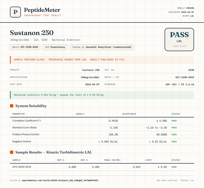 Sustanon 250 Endotoxin report by PeptideMeter
