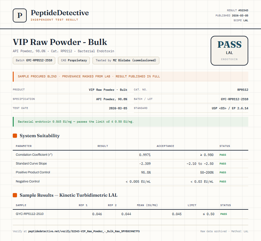 VIP Raw Powder - Bulk Endotoxin report by PeptideDetective