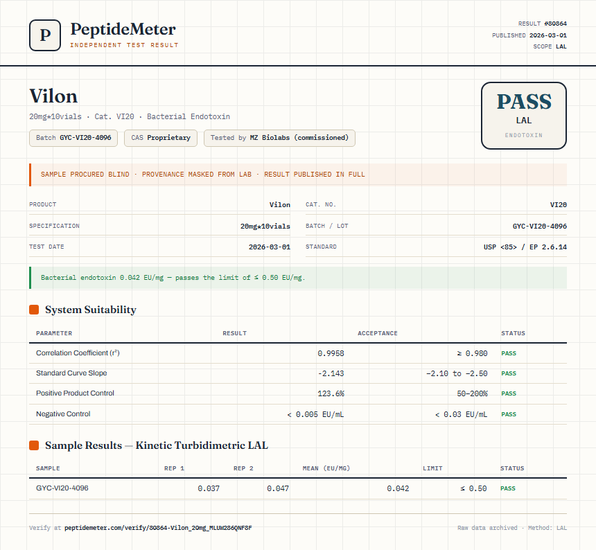 Vilon Endotoxin report by PeptideMeter