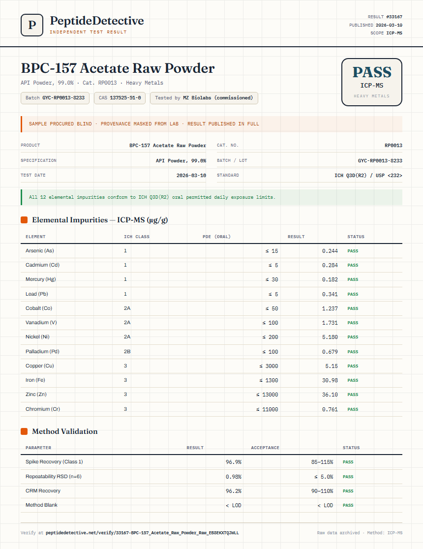 BPC-157 Acetate Raw Powder Heavy Metals report by PeptideDetective