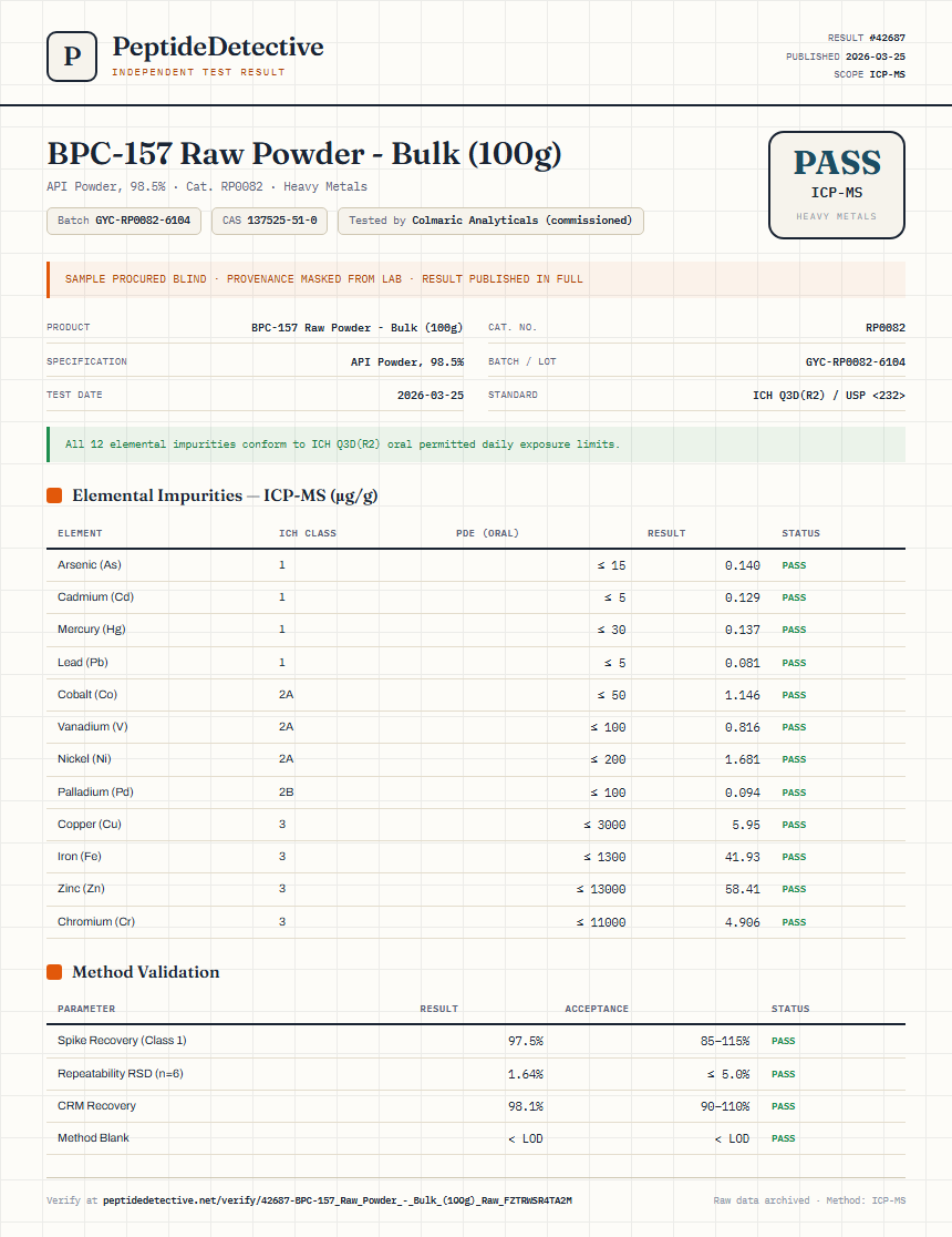 BPC-157 Raw Powder - Bulk (100g) Heavy Metals report by PeptideDetective