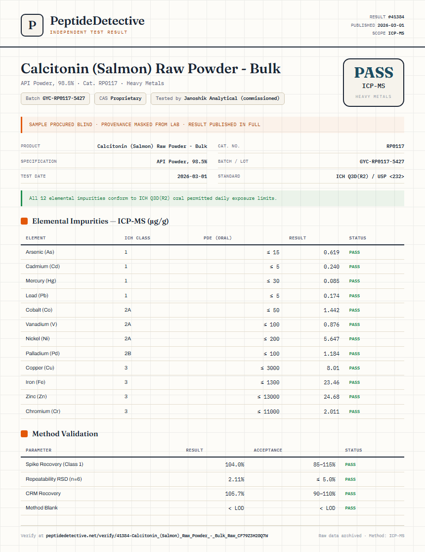 Calcitonin (Salmon) Raw Powder - Bulk Heavy Metals report by PeptideDetective