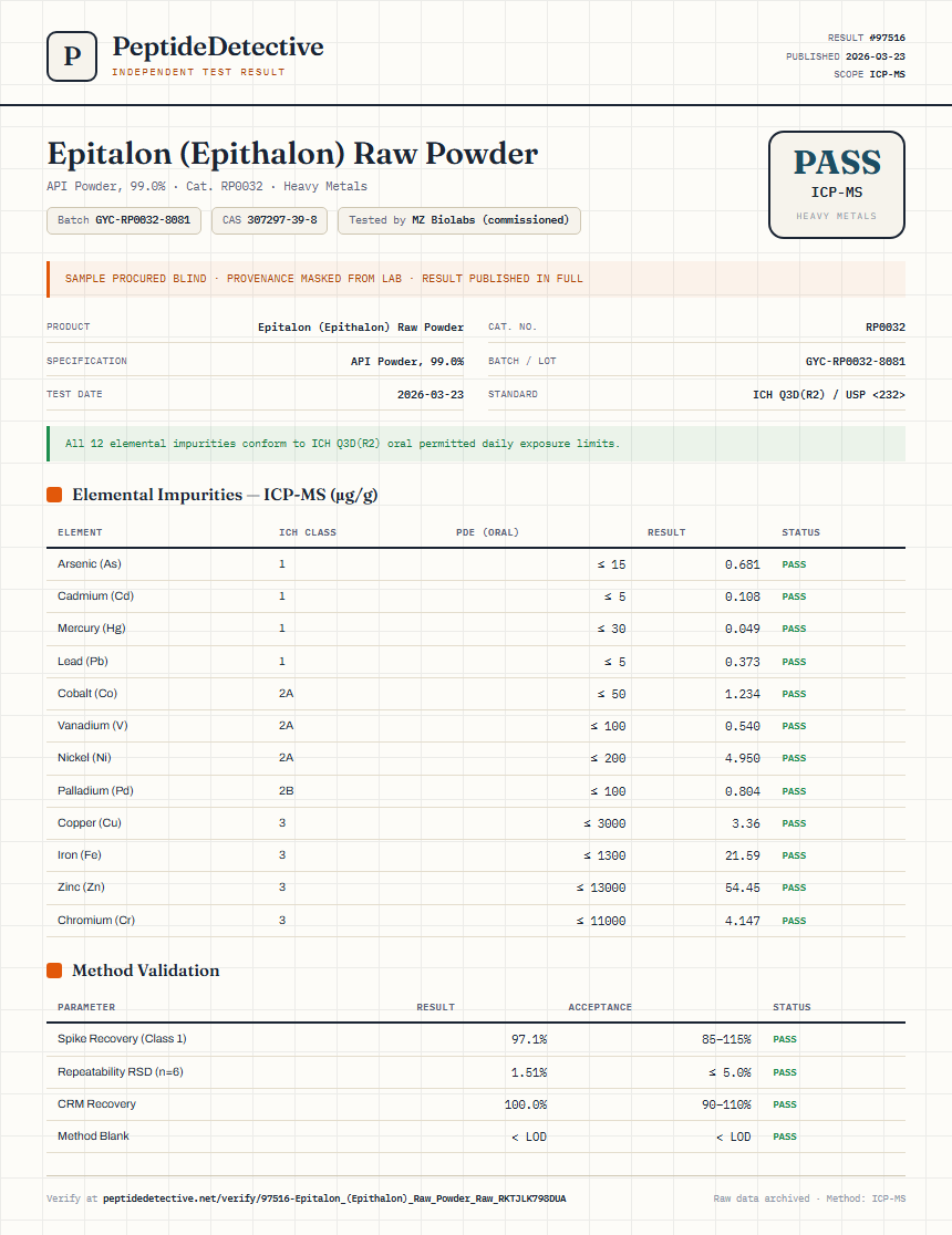 Epitalon (Epithalon) Raw Powder Heavy Metals report by PeptideDetective