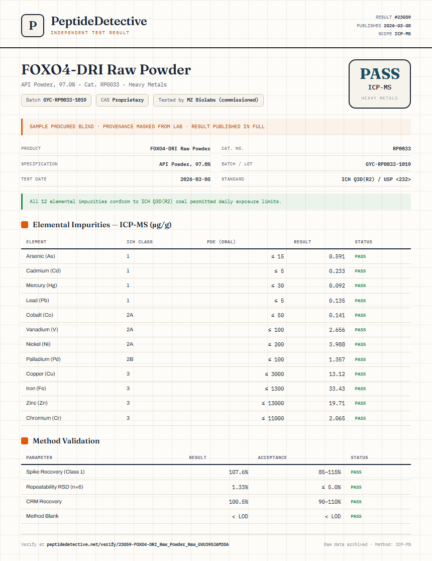 FOXO4-DRI Raw Powder Heavy Metals report by PeptideDetective