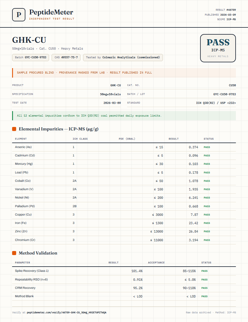 GHK-CU Heavy Metals report by PeptideMeter