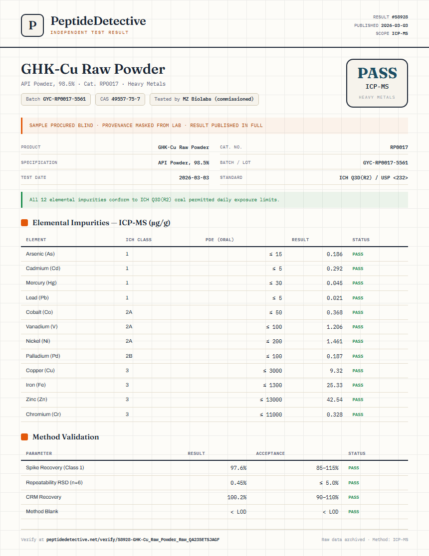 GHK-Cu Raw Powder Heavy Metals report by PeptideDetective