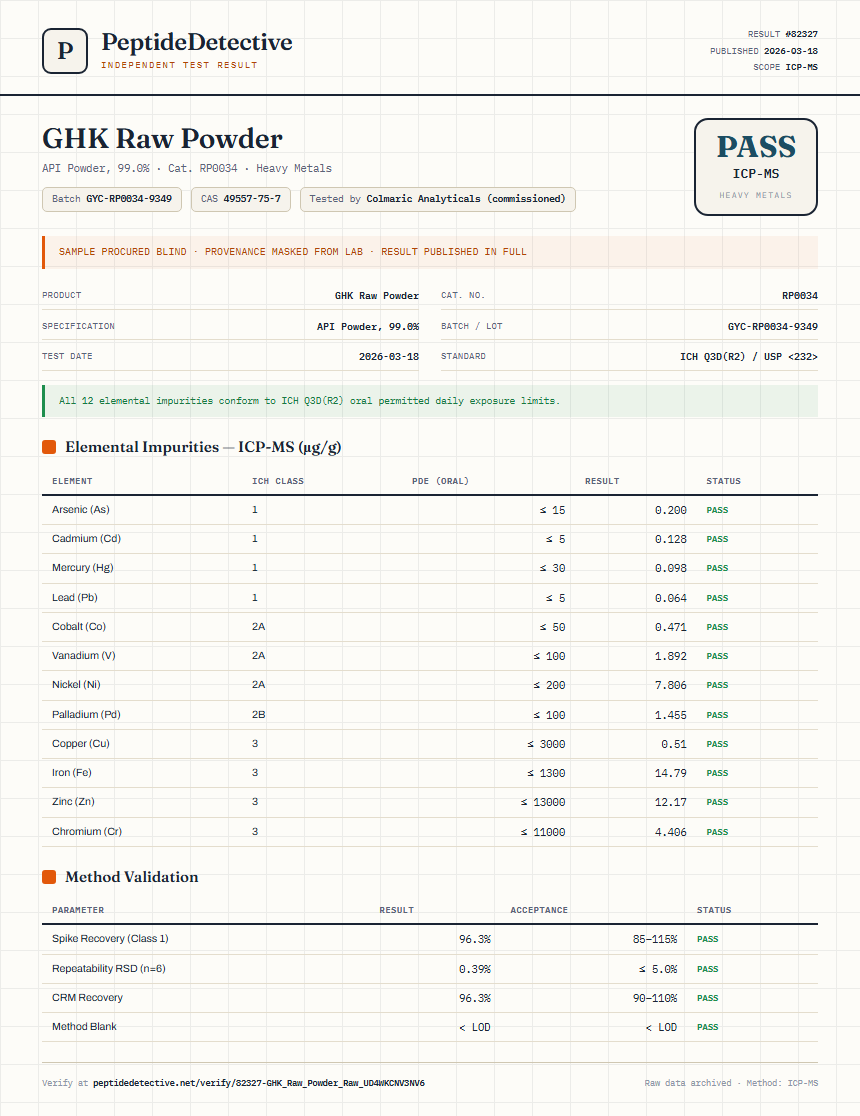 GHK Raw Powder Heavy Metals report by PeptideDetective