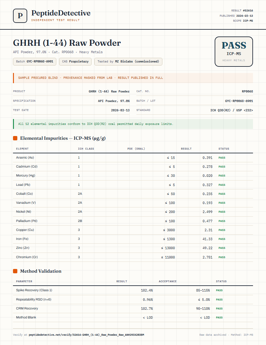 GHRH (1-44) Raw Powder Heavy Metals report by PeptideDetective